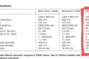 Mocna Piła stołowa 4,75 kW krajzega cerkularka cyrkulatka cyrkularka