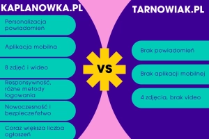 Tarnowiak czy Kaplanowka.pl